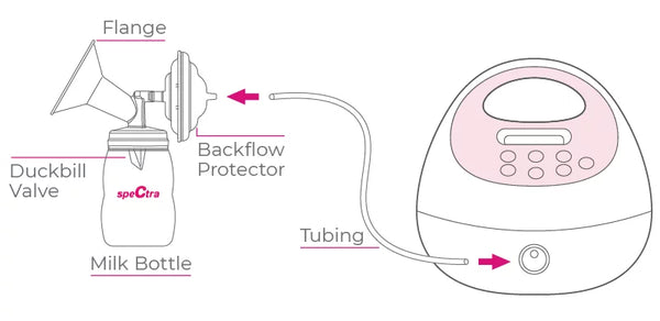 Extractor eléctrico S2 Plus Spectra