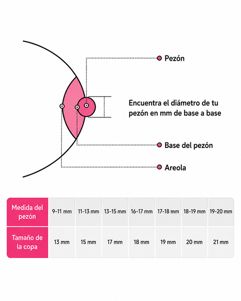 Kit de Adaptadores para Copas 24mm - 9lunasshop.com